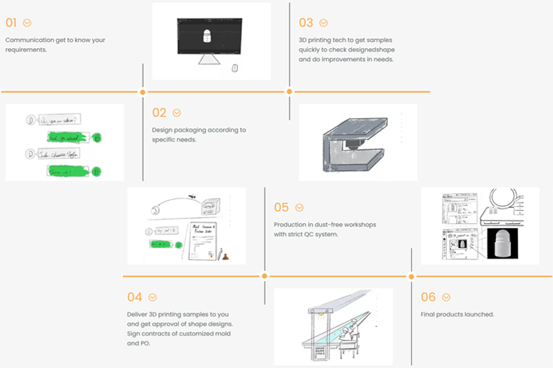 BEYAQI Production Process for Plastic Roll-On Bottles
