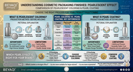 Which Is Better for Cosmetic Packaging.jpg