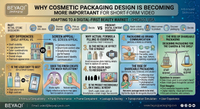 //irrorwxhjoqplo5m.ldycdn.com/cloud/piBpkKkjlkSRmlinrlojjq/Why-Packaging-Design-Is-Changing-in-The-Short-Video-Era.jpg
