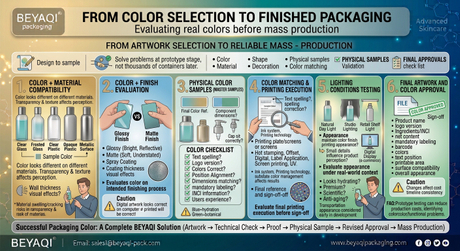 How Color Influences Cosmetic Packaging Design and Brand Perception.jpg