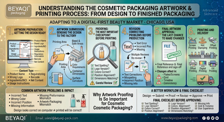 What Happens Before Cosmetic Packaging Is Printed.jpg